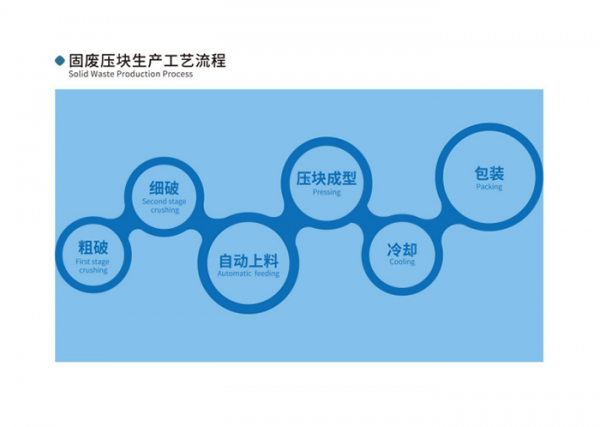 日照固废压块生产流程