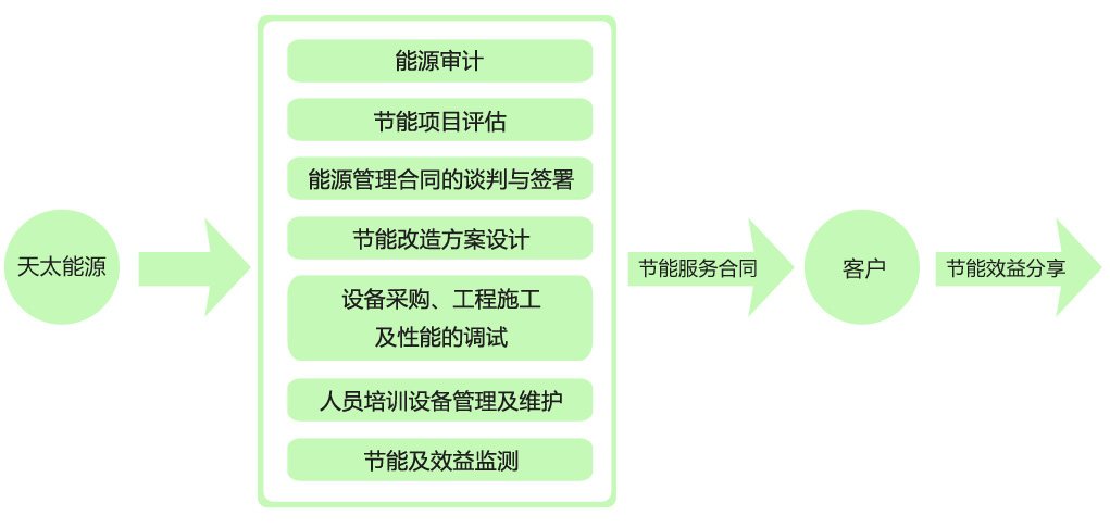 玉米秸秆压块机